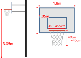 国際規格(FIBA)
